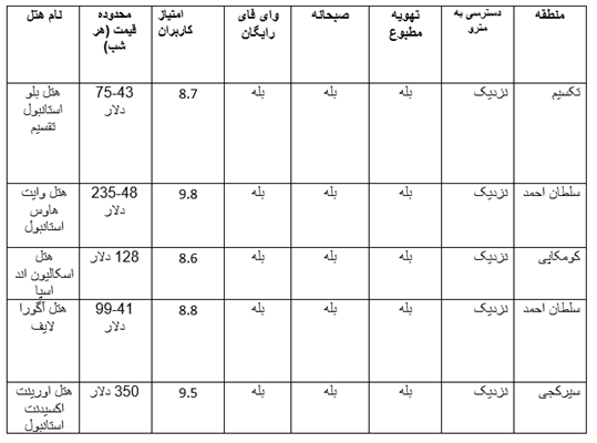 جدول مقایسه هتل‌ ها