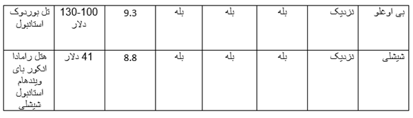 جدول مقایسه هتل‌ ها 2