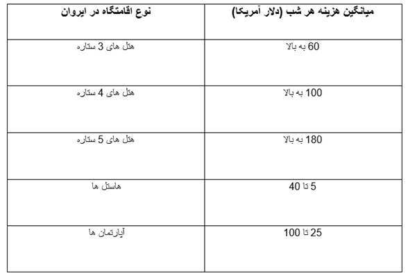 هزینه اقامت