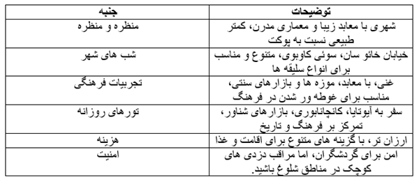 بررسی بانکوک