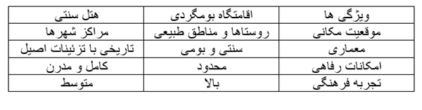 مقایسه جدول‌ وار