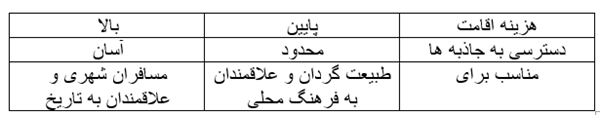 مقایسه جدول‌ وار 2