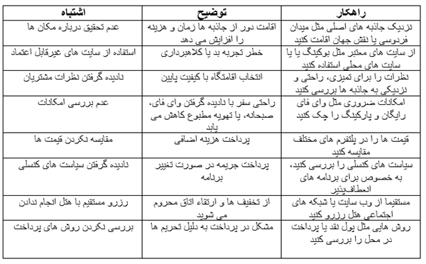 جدول خلاصه اشتباهات و راهکارها