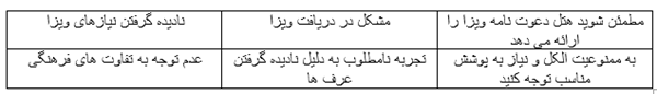 جدول خلاصه اشتباهات و راهکارها 2