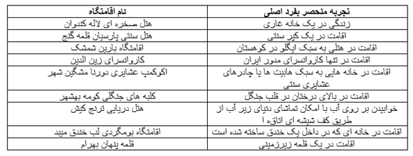 نتیجه ‌گیری: تجربه‌ هایی فراتر از انتظار