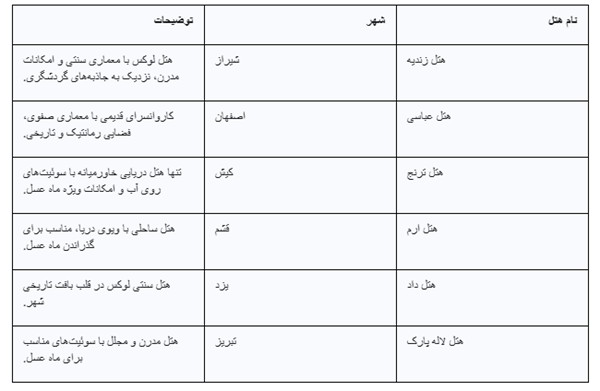 انتخاب اقامتگاه رویایی ماه عسل