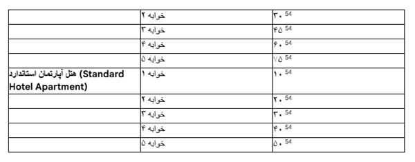 عوارض گردشگری (Tourism Dirham Fee) 2