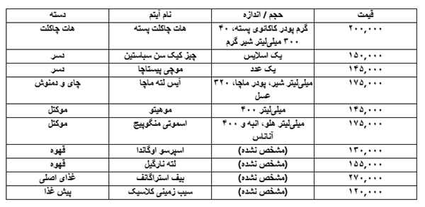 جدول کافه مانجای