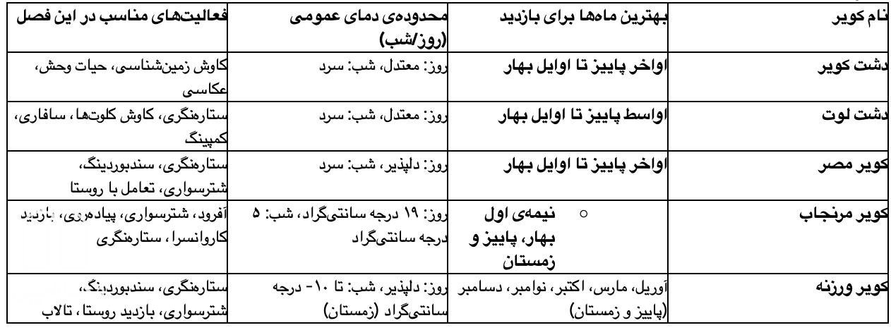 جدول: فصول توصیه شده برای بازدید از کویرهای اصلی ایران