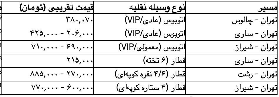 مقایسه تقریبی هزینه‌ های بلیط اتوبوس و قطار از تهران (خرداد ۱۴۰۴)