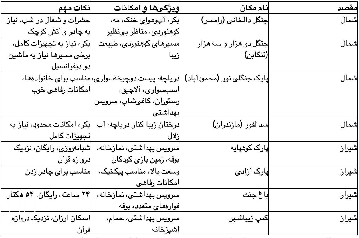 جدول: نقاط مناسب کمپینگ در شمال و شیراز و امکانات آنها