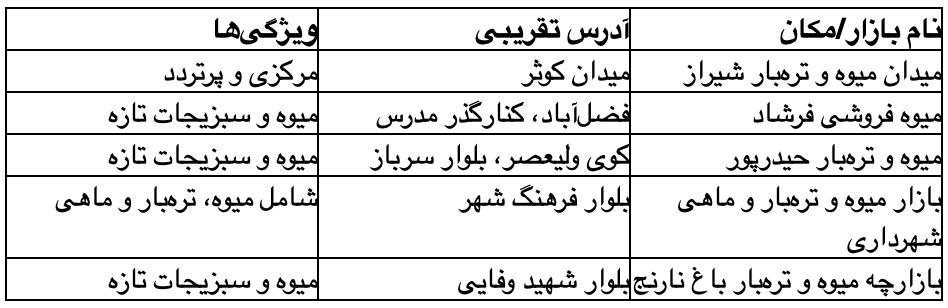 جدول: بازارهای محلی میوه و تره‌ بار در شیراز