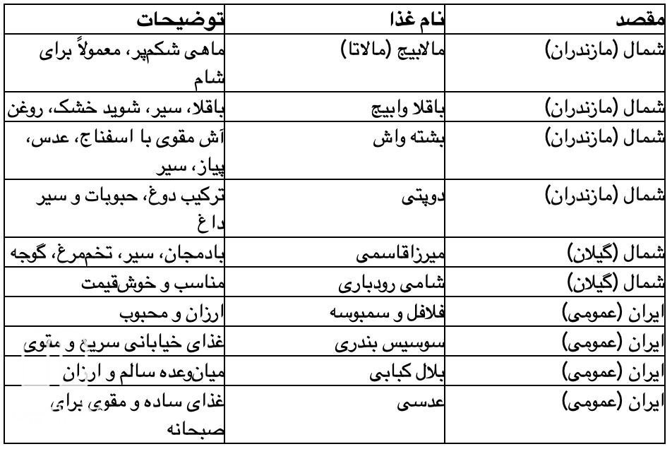 جدول: نمونه غذاهای محلی و خیابانی ارزان در شمال و شیراز