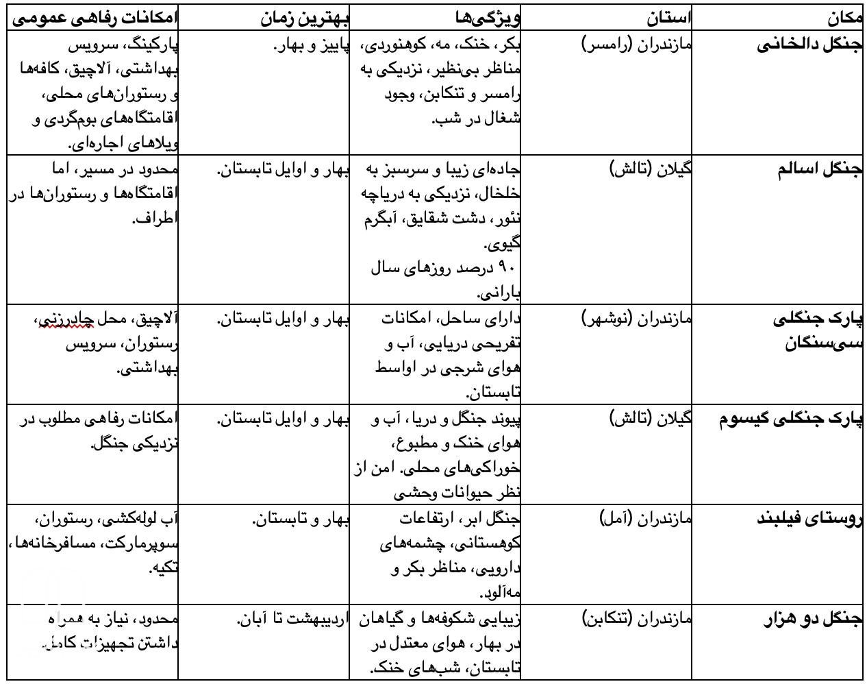 بهترین مکان‌ های کمپینگ در جنگل‌ های ایران 2