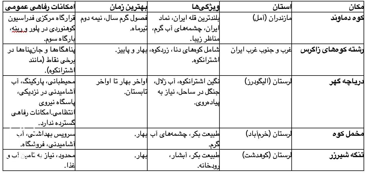 بهترین مکان‌ های کمپینگ در کوهستان‌ های ایران 2