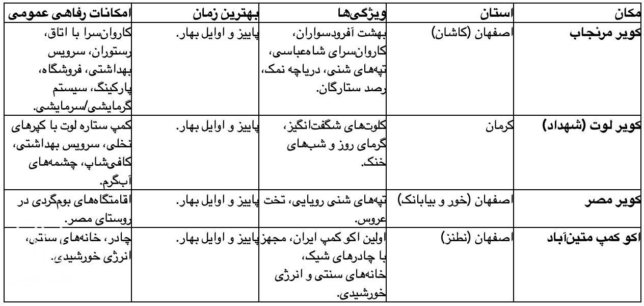 بهترین مکان‌ های کمپینگ در کویرهای ایران 2
