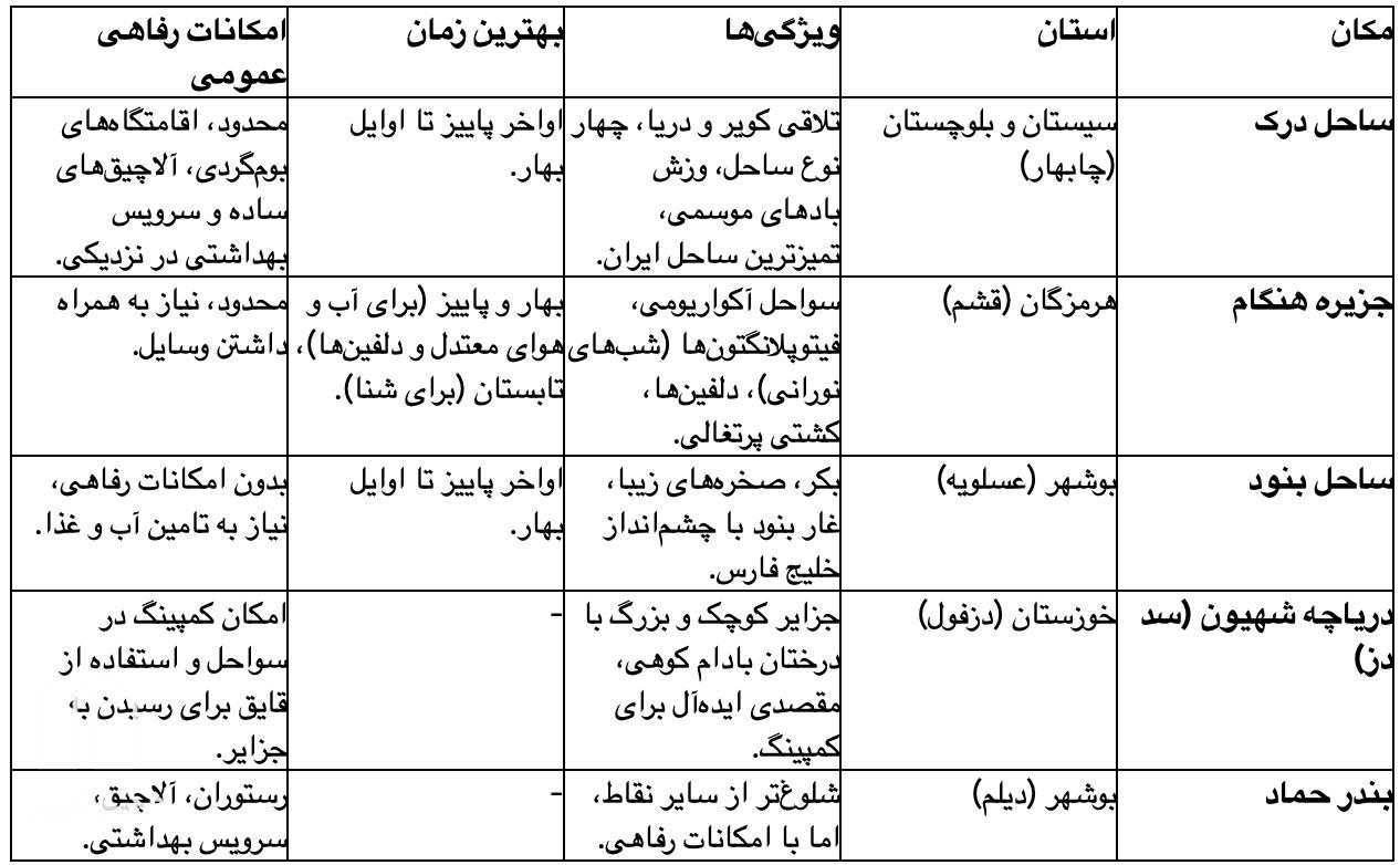 بهترین مکان‌ های کمپینگ در سواحل ایران