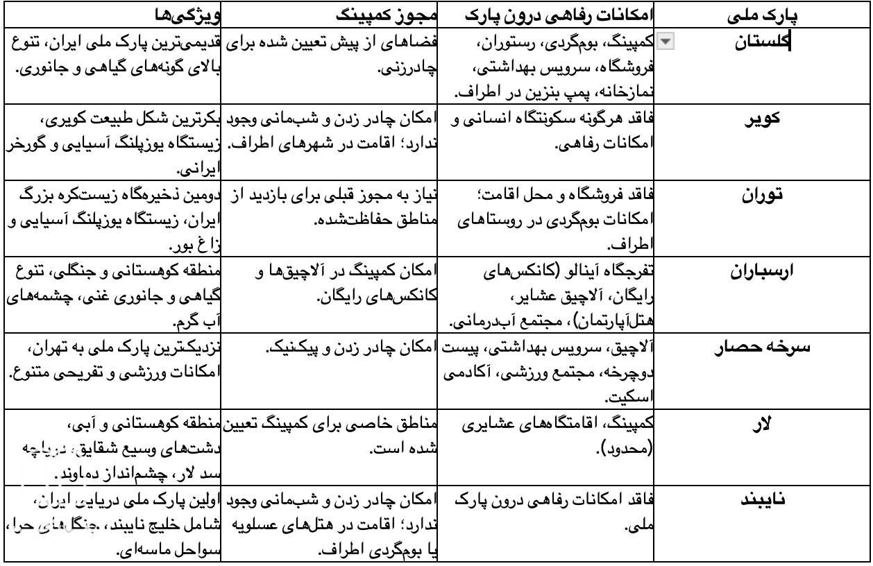 امکانات رفاهی در پارک‌ های ملی منتخب