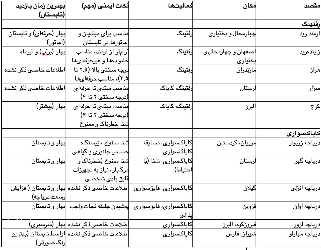 جدول: رودخانه‌ ها و دریاچه‌ های مناسب برای رفتینگ و کایاک‌ سواری