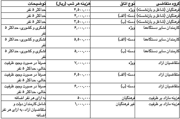 هزینه اسکان فرهنگیان 2