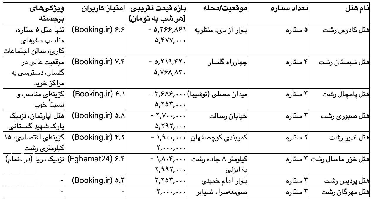 هتل‌ ها: گزینه‌ های متنوع برای هر بودجه 2
