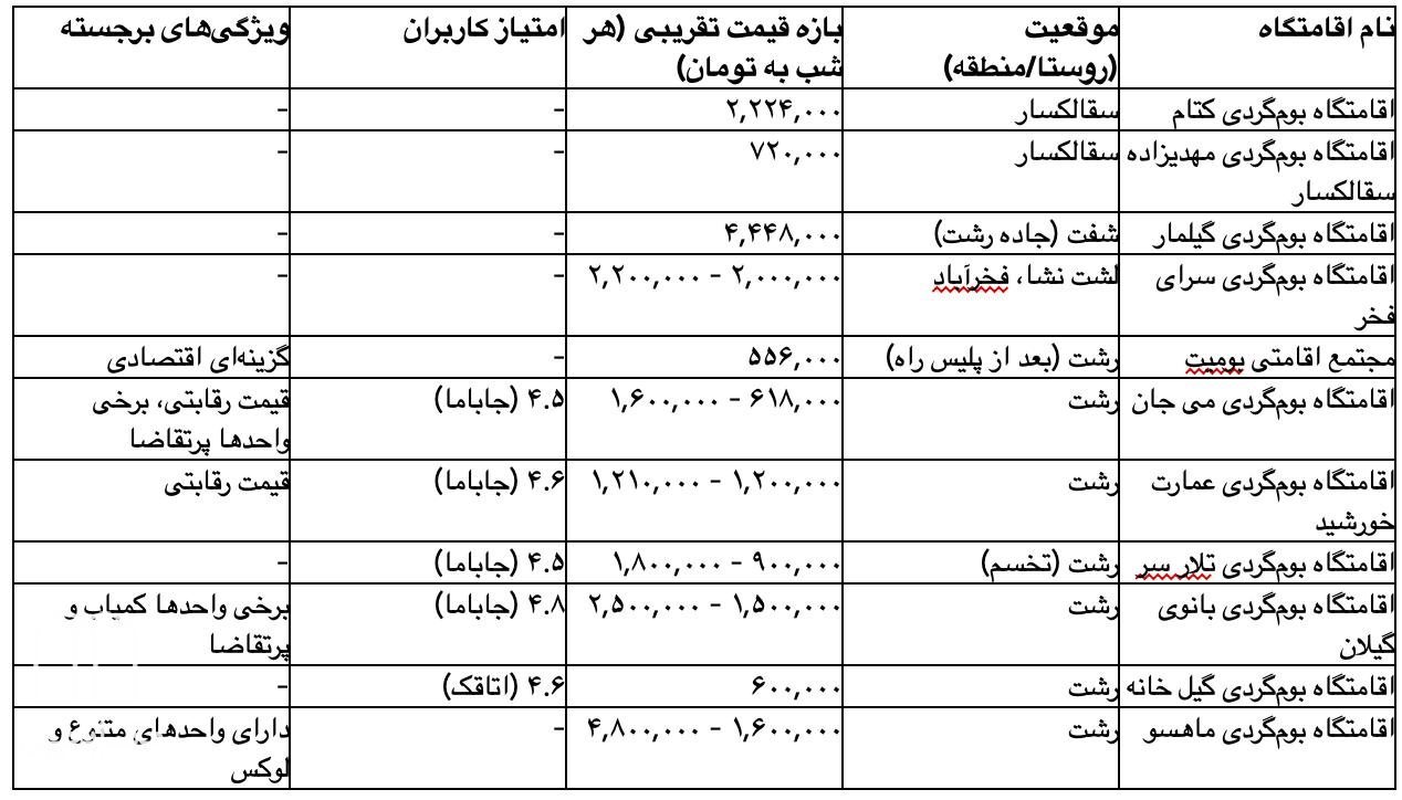 رزرو اقامتگاه‌ های بومگردی رشت 2