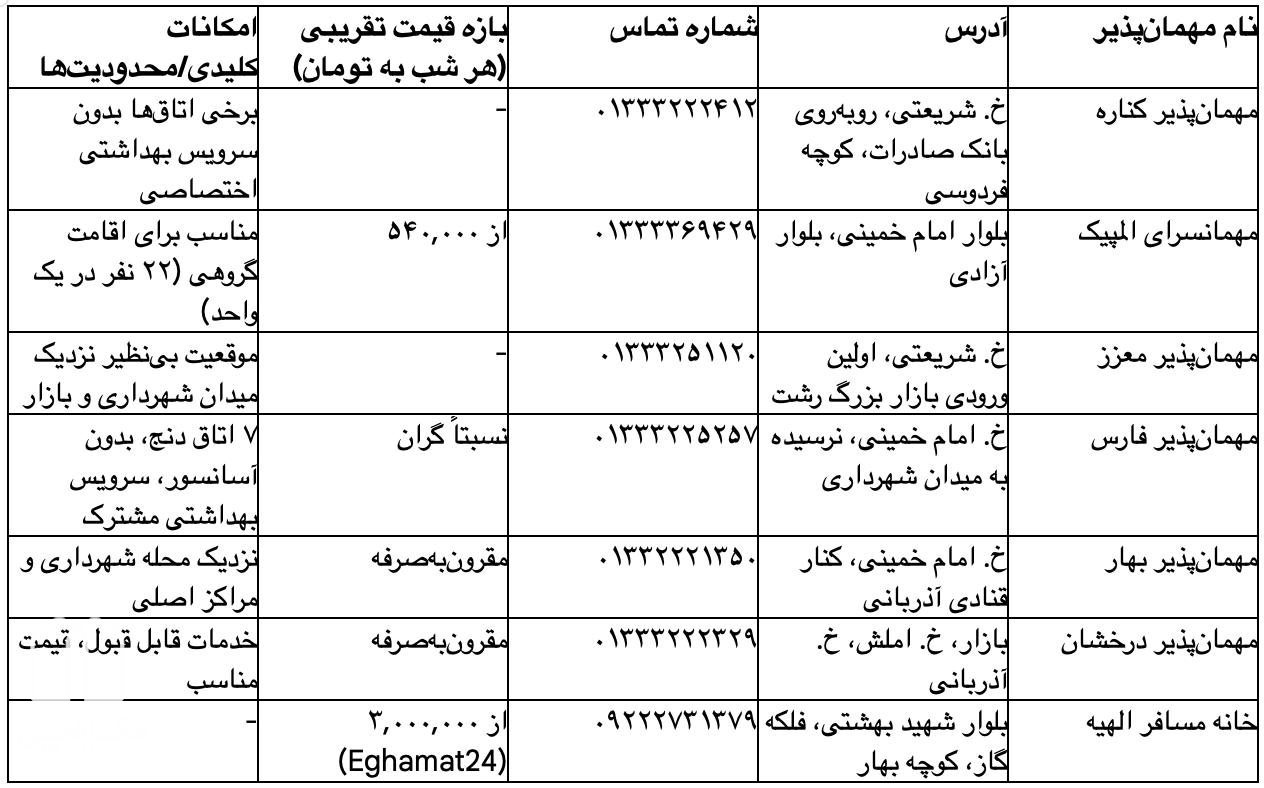 میهمان‌ پذیرها (مسافرخانه‌ ها): اقامتی مقرون‌ بصرفه در قلب شهر 2