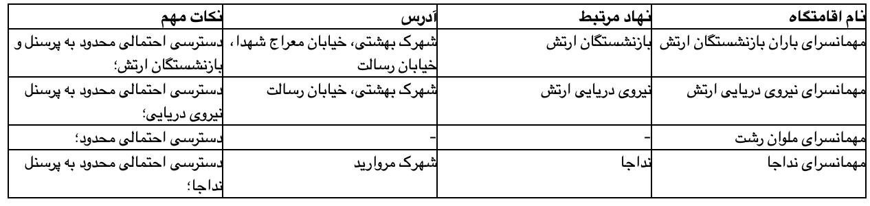 انتخاب‌ های جایگزین