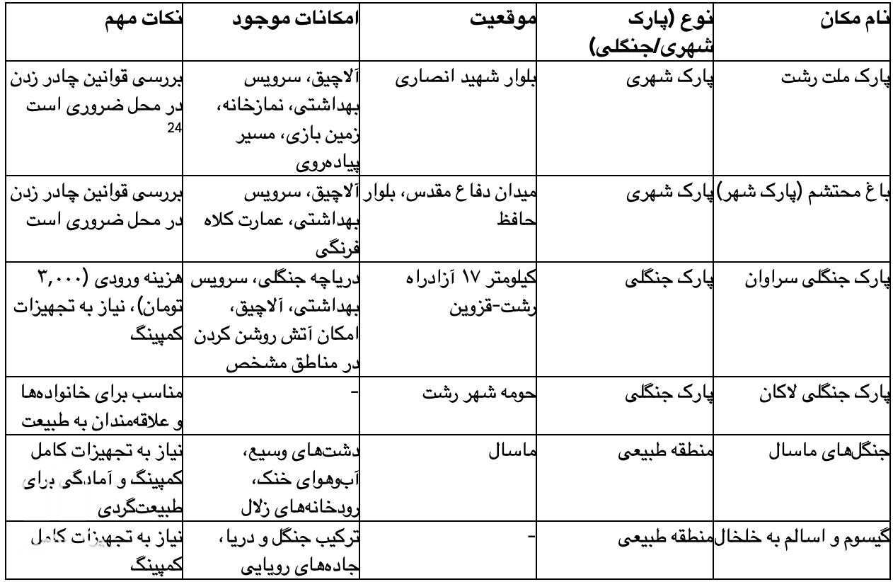 نکات مهم و ایمنی کمپینگ