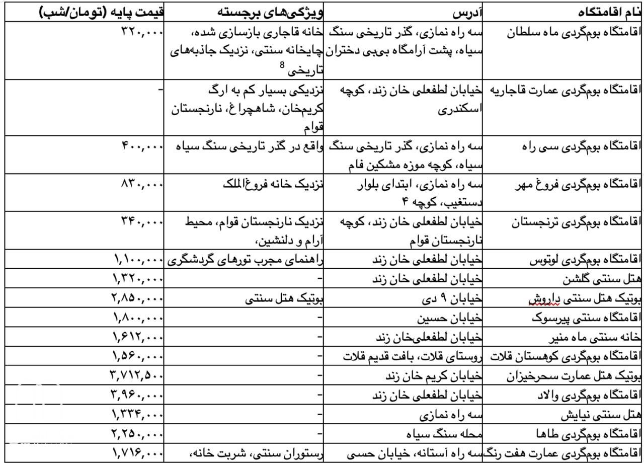 جدول: اقامتگاه‌ های بومگردی و سنتی شیراز (نام، آدرس، ویژگی‌ های برجسته، قیمت پایه)