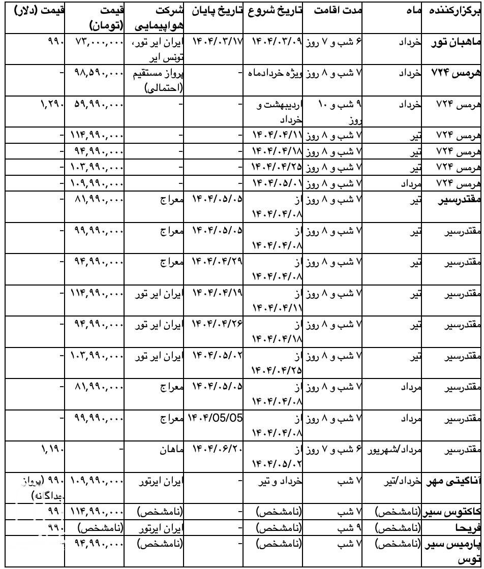 جدول مقایسه تورهای تونس - تابستان ۱۴۰۴ (براساس برگزارکننده)