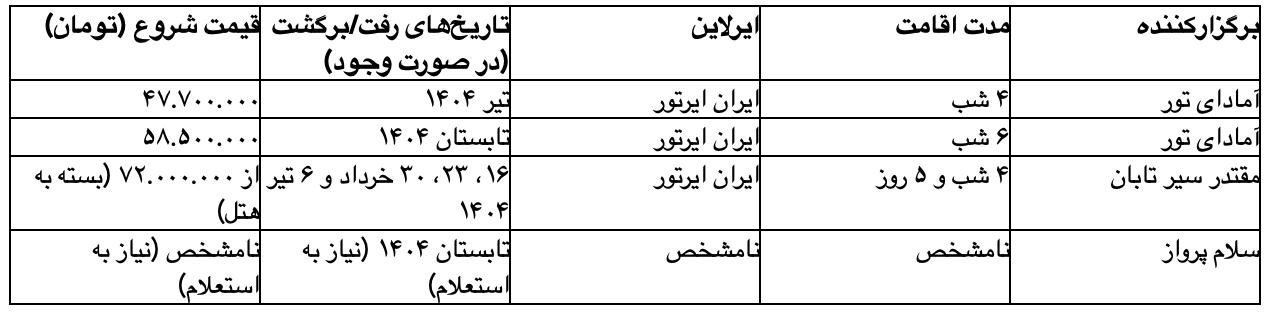 جدول: مقایسه تورهای مستقیم آلاچاتی (تابستان ۱۴۰۴)
