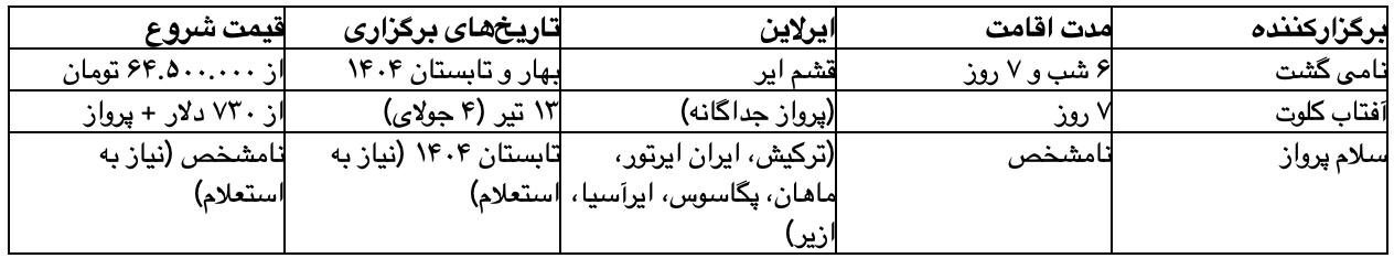 جدول: مقایسه تورهای ترکیبی ازمیر + آلاچاتی (تابستان ۱۴۰۴)