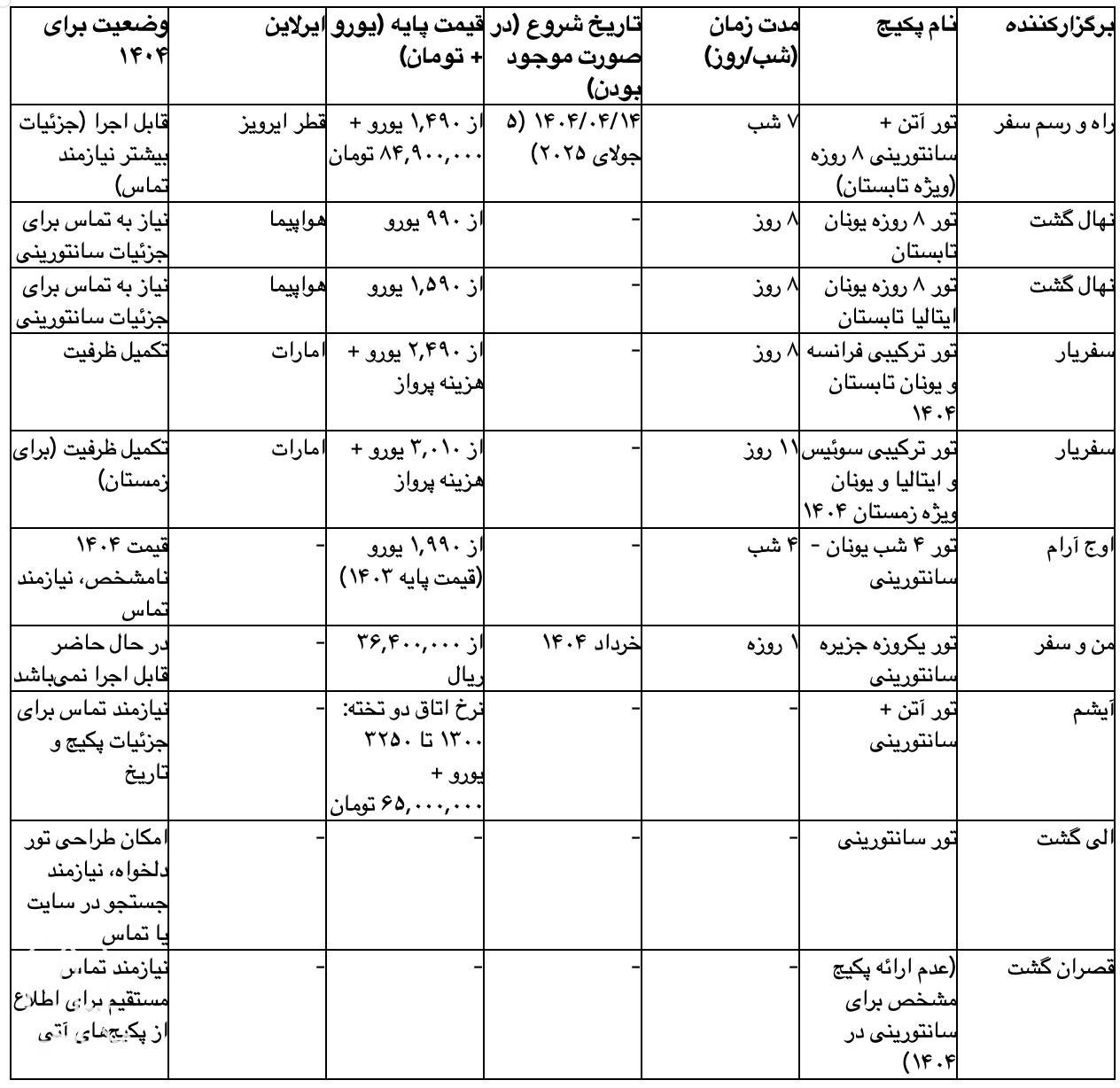 جدول: مقایسه پکیج‌ های منتخب تور سانتورینی (خرداد-شهریور ۱۴۰۴) براساس آژانس