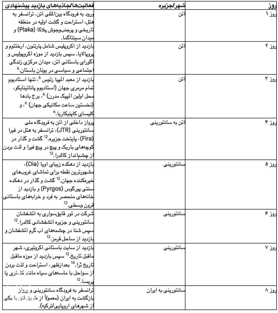 جدول: نمونه برنامه سفر پیشنهادی تور آتن + سانتورینی (۸ روزه)