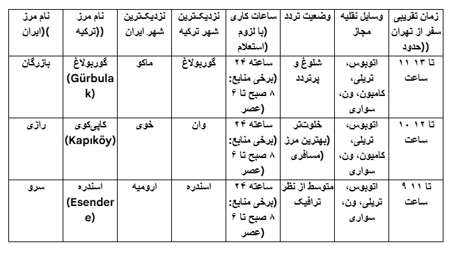 جدول مقایسه مرزهای زمینی ایران و ترکیه