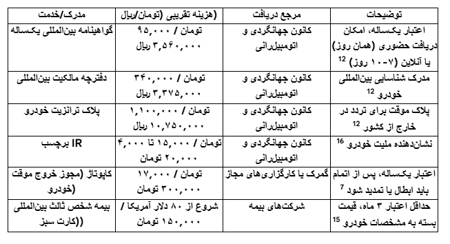 جدول مدارک لازم برای کاپوتاژ خودرو و هزینه‌ های مربوطه