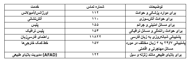 جدول شماره‌ های اضطراری در ترکیه
