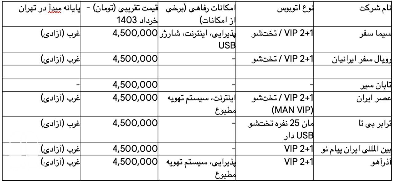 جدول: مقایسه قیمت و خدمات شرکت‌ های اتوبوسرانی اصلی در مسیر تهران استانبول