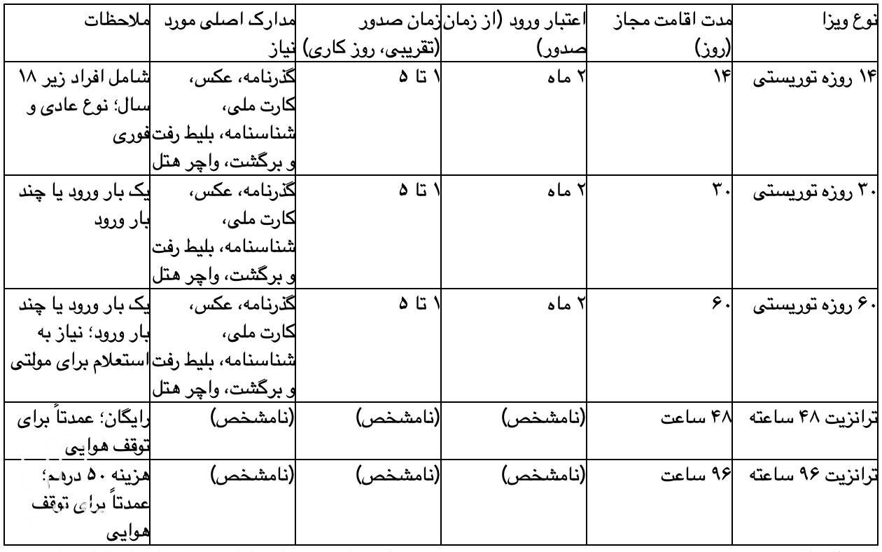 جدول: انواع ویزای دبی و مدارک مورد نیاز برای ایرانیان