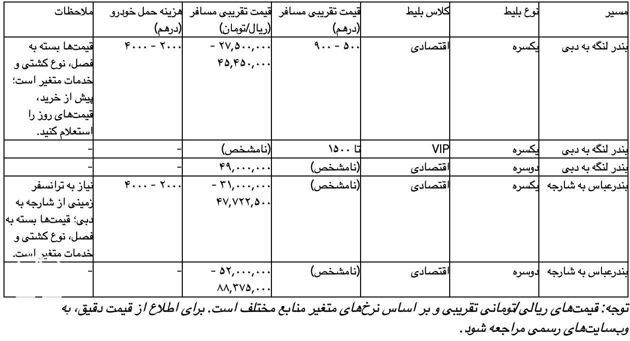 جدول: برآورد قیمت بلیط کشتی (مسافر و خودرو)
