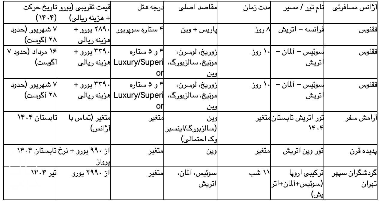 جدول 1: نمونه پکیج‌ های تور اتریش (مرداد و شهریور 1404)