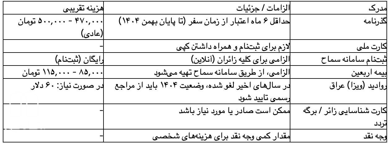 جدول 2: مدارک ضروری برای ثبت‌ نام و سفر اربعین ۱۴۰۴
