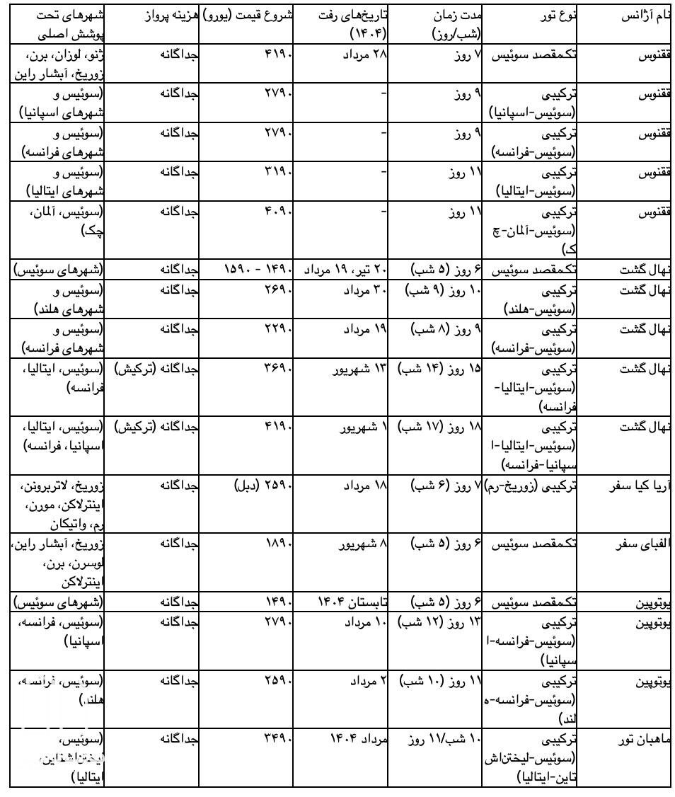 جدول ۱: مقایسه تورهای منتخب سوئیس از ایران (مرداد و شهریور ۱۴۰۴)