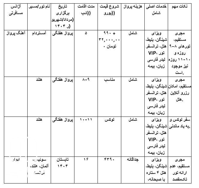 جدول مقایسه‌ ای از تورهای هلند در مرداد و شهریور ۱۴۰۴