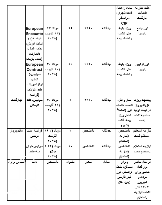 جدول مقایسه‌ ای از تورهای هلند در مرداد و شهریور ۱۴۰۴ 2