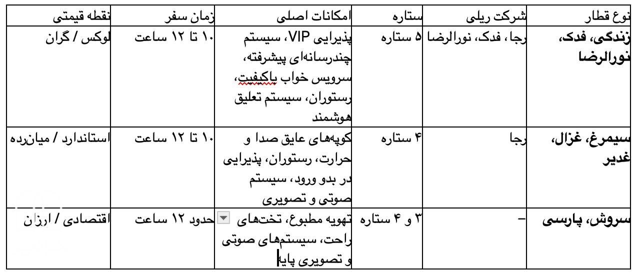 سفر ریلی: طبقه‌ بندی قطارهای 4 تخته